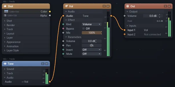 A sound into a volume effect into an output, each card with its level meter