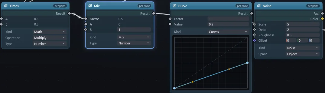 Surface nodes